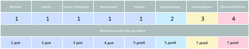 таблица 1.jpg