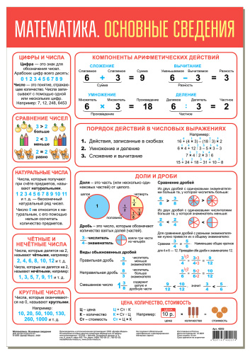 ������. ����������. �������� ��������