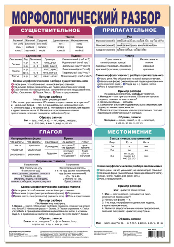 ������. ��������������� ������